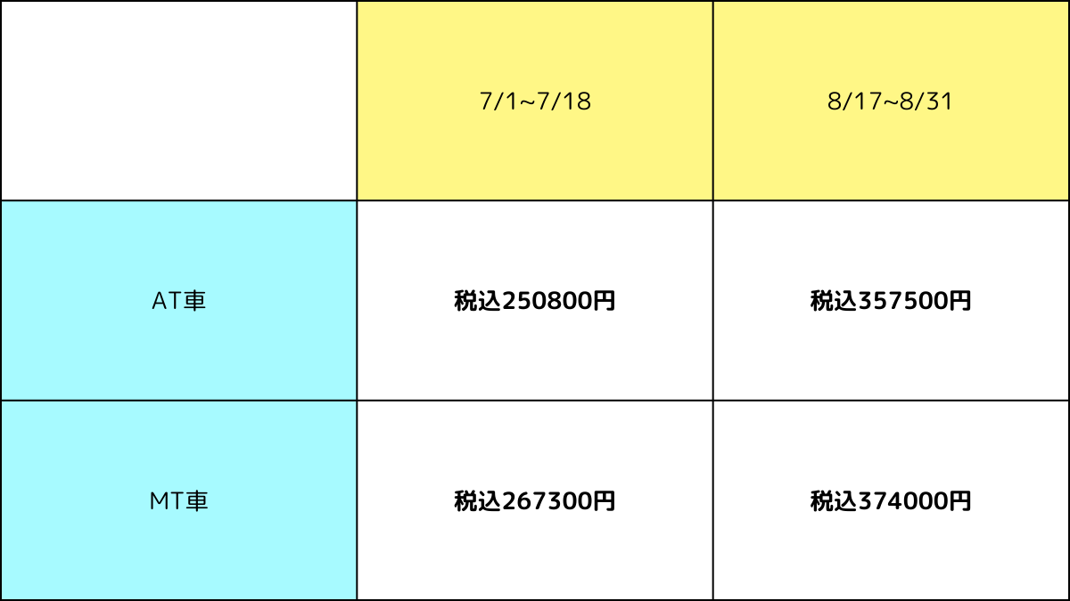 相部屋　料金